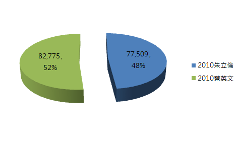 新北市五選區.PNG