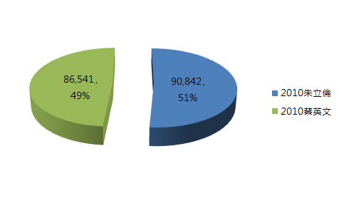 新北市十選區.PNG