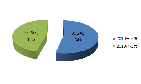 新北市12選區.PNG