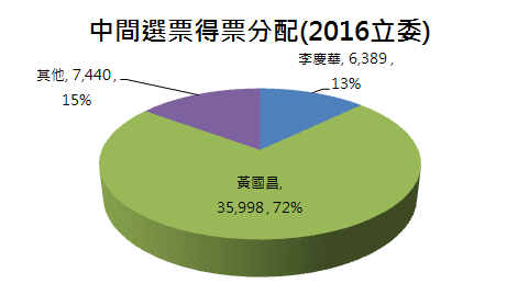 新北12中間選票.PNG