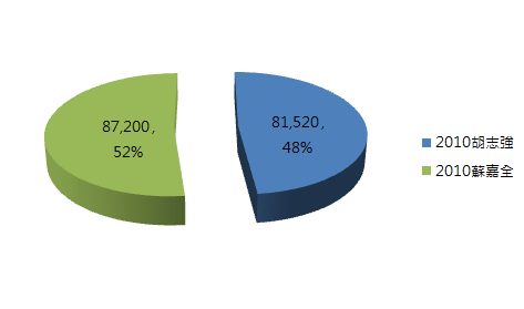 台中市三選區.PNG