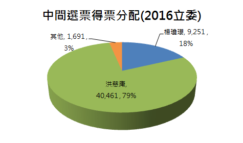 台中3中間選票.PNG