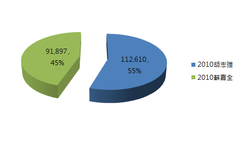 台中市五選區.PNG