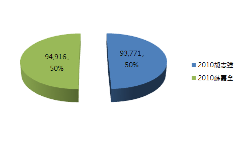 台中市七選區.PNG