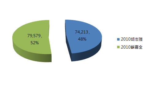 台中市八選區.PNG