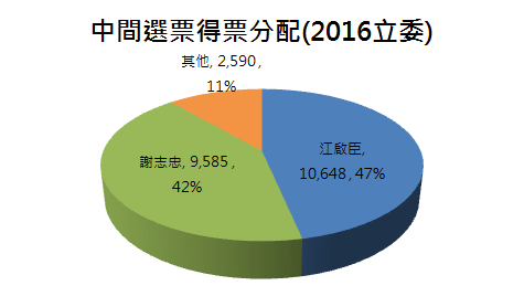 台中8中間選票.PNG