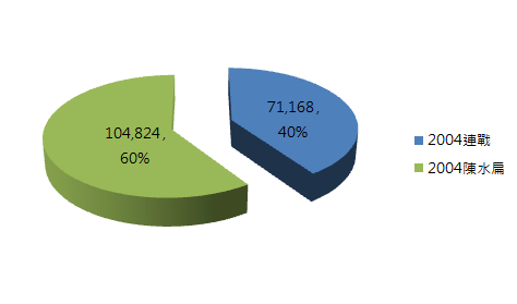 高雄市一選區.PNG