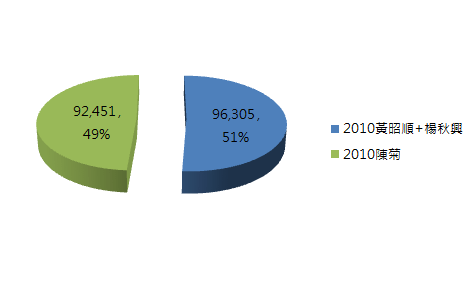 高雄市三選區.PNG