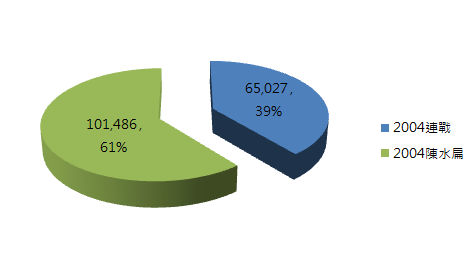 高雄市四選區.PNG