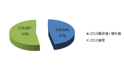 高雄市六選區.PNG