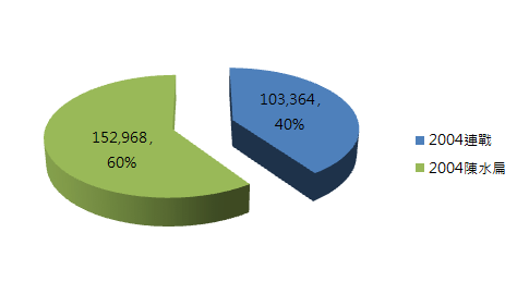 屏東縣二選區.PNG