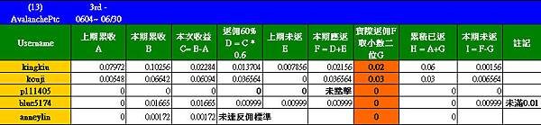 20110630_AvalanchePTC_D