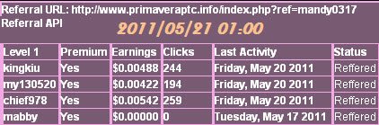 20110521_PrimaveraPTC_RefEarnings