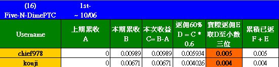 20111006_Five-N-DimePTC_D