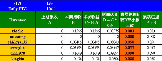 20111011_Daily-PTC_D