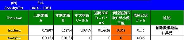 20111031_SecurityClix_D