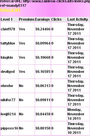 20111118_RainBow-Clicks_RefEarnings