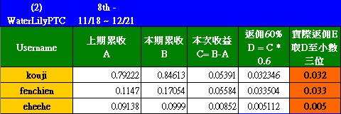 20111221_WaterlilyPtc_D