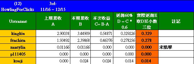 20111215_HowlingForClicks_D