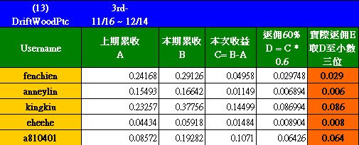 20111214_DriftWoodPtc_D