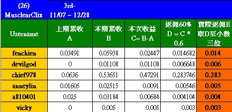 20111228_MusclearClix_D