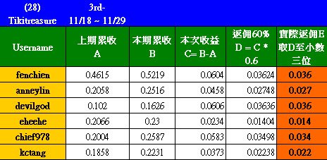 20111129_Tikitreasure_D