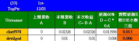 20111221_TopPTC_D