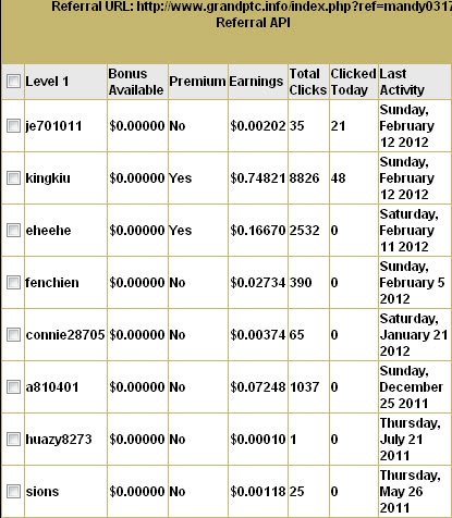 20120212_GrandPTC_RefEarnings