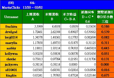 20120202_MartiniClicks_D