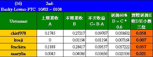 20120108_Husky-Lovers-PTC_d