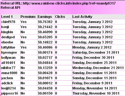 20120103_RainBow-Clicks_RefEarnings