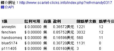 20120117_Scarlet-Clicks_RefEarnings