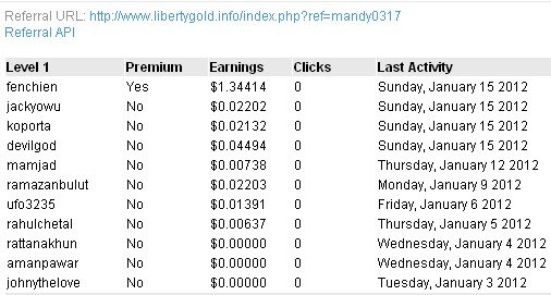 20120115_Libertygold_RefEarnings