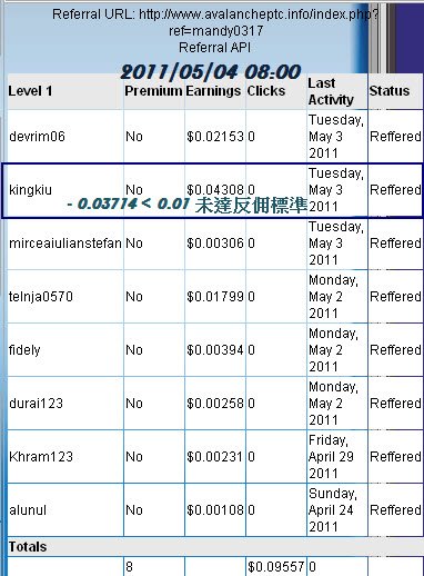 20110430_AvalanchePTC_RefEarnings