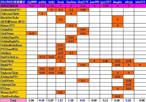 20110403_Refund_Total