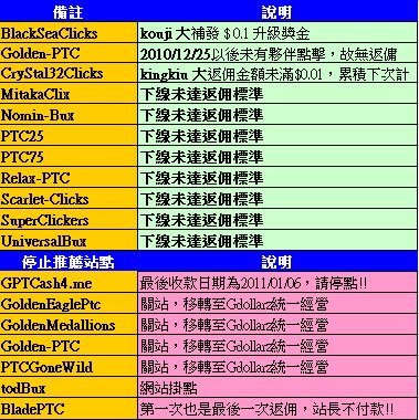 20110403_Refund_Desc