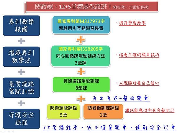 這才是專業道路駕駛團隊1