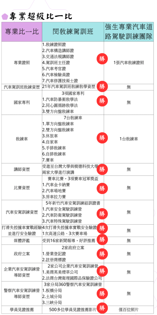 比一比