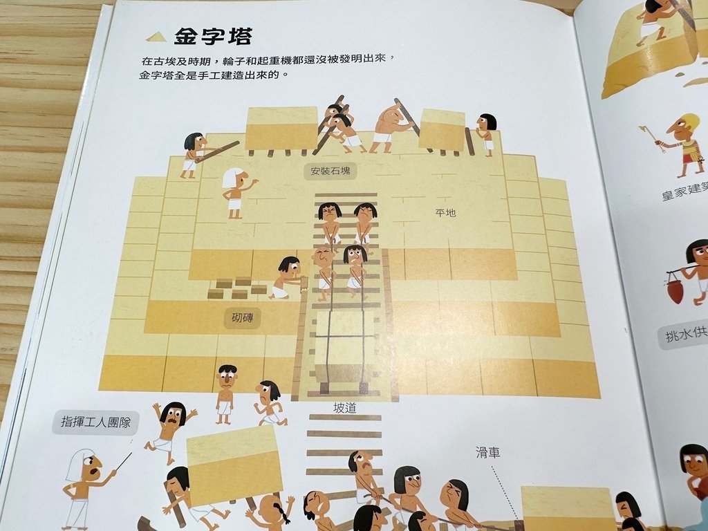 【童書繪本】好奇心圖解大百科《建築工程》《世界探險》開箱，可