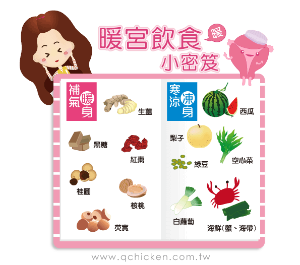 1030210-部落格文-跟我一起動次動-不做「宮寒」女！-04.png