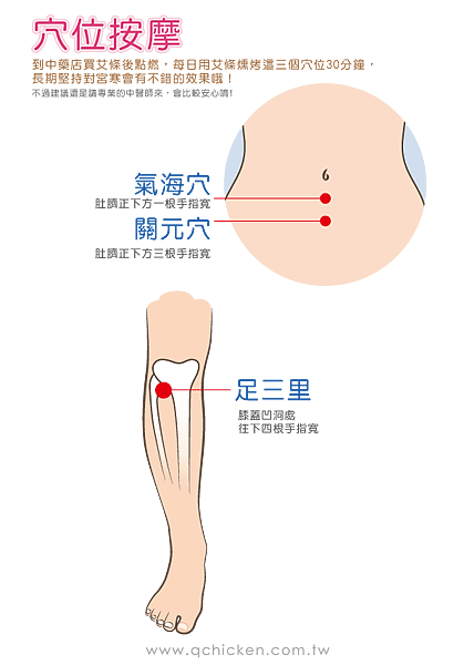 1030210-部落格文-跟我一起動次動-不做「宮寒」女！-06.png