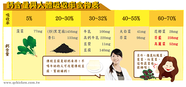0418-你的鈣補對了嗎-下2.png