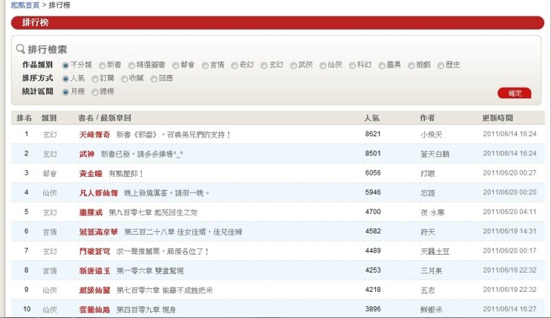 六月排行榜報報.jpg