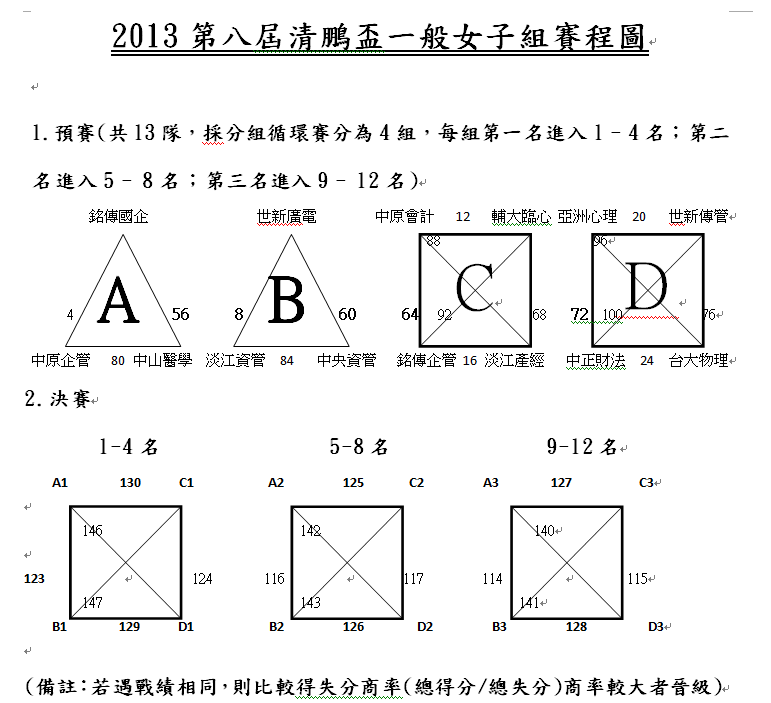 第八屆清鵬盃賽程圖(一般女)