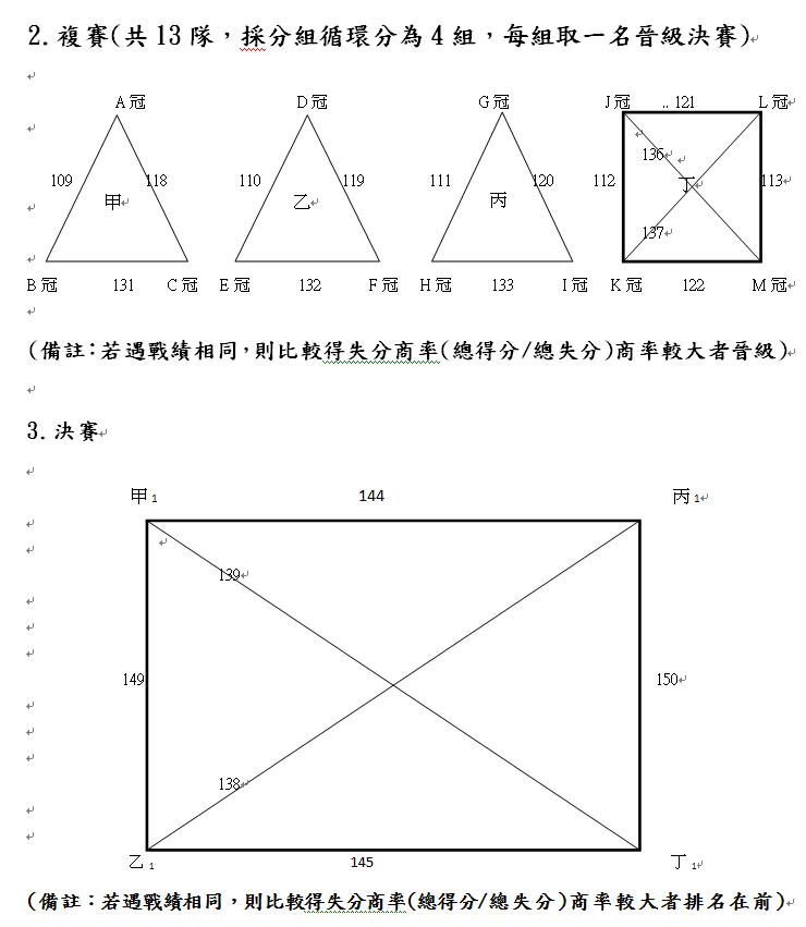 第八屆清鵬盃賽程圖(一般男2)