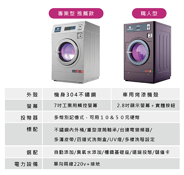 飛騰達 設備比較-03.png