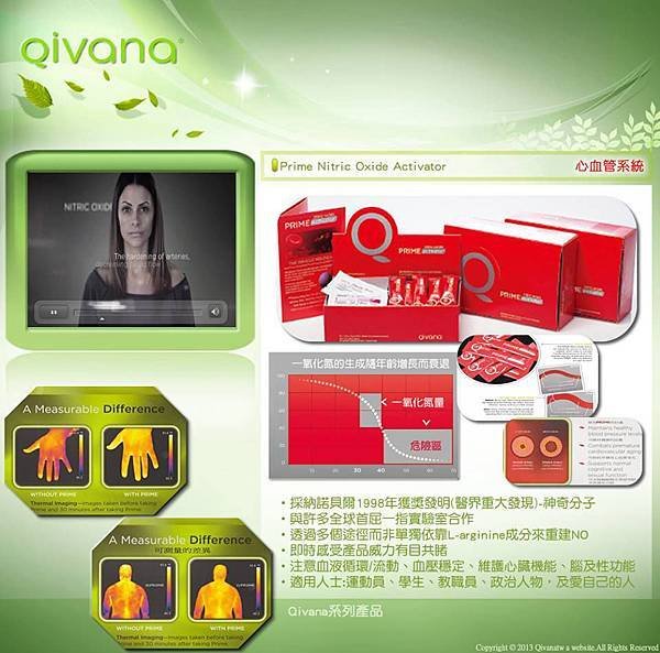 Qivana(奇瓦那)-心血管系統