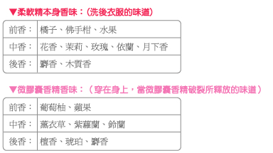 毛寶兔柔軟精前、中、後味