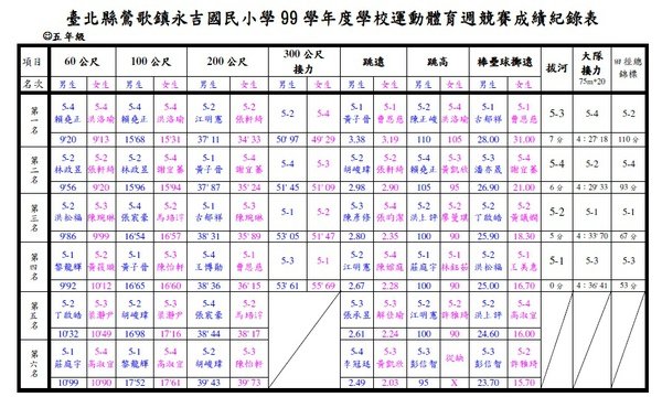 99學年度上學期運動會成績一覽表.jpg