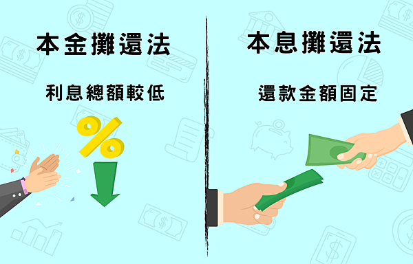 貸款利率算法